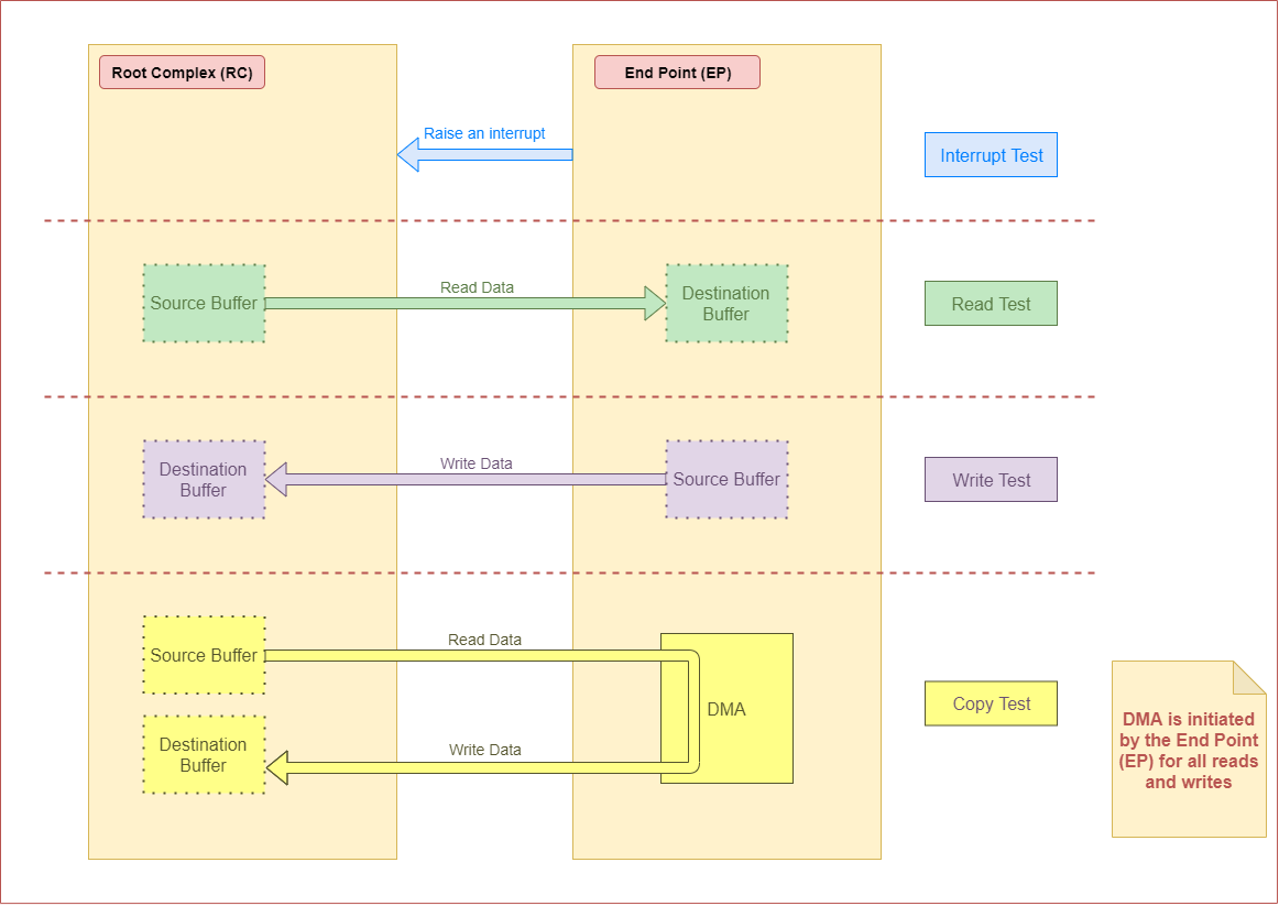 ../../../../../_images/pci-epf-test.png