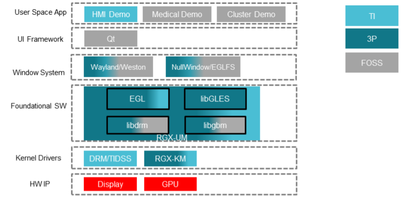 ../../../_images/rogue-graphics-software-stack.png