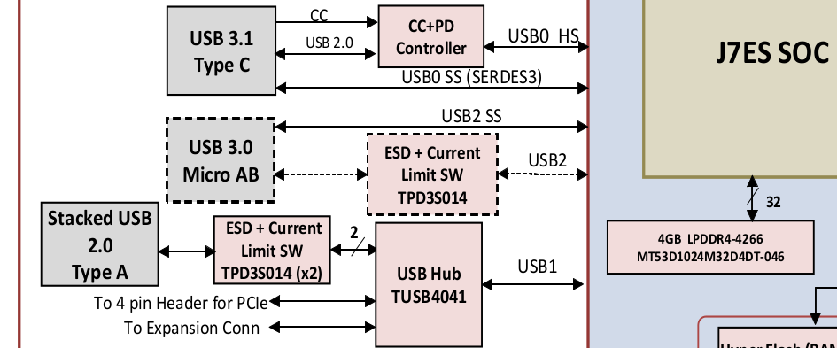 ../../../../../_images/usb_j721e_evm.png