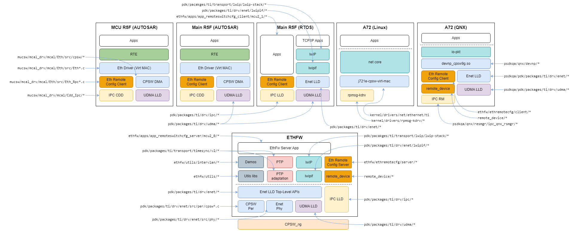 EthFw_component_location.png