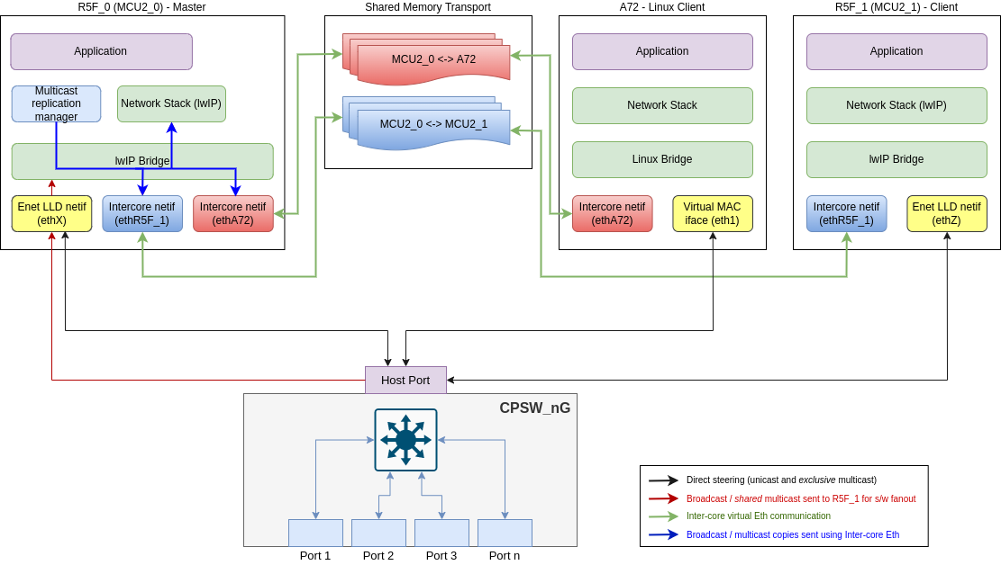 Intercore_eth_topology_overview.png