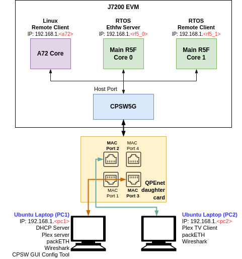 demo_l2_switching_connections_j7200.png