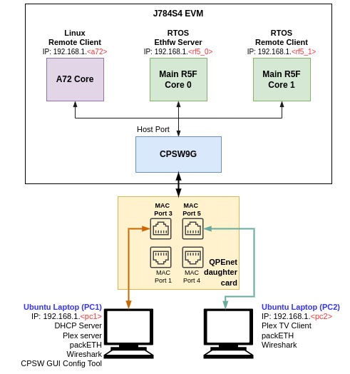 demo_l2_switching_connections_j784s4.png