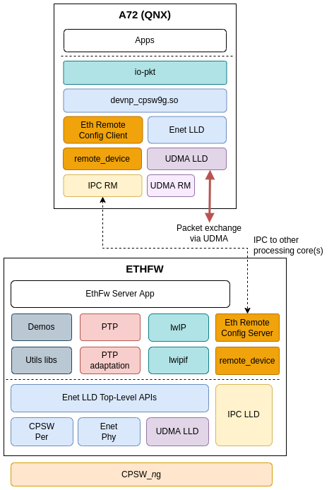 qnx_client.png