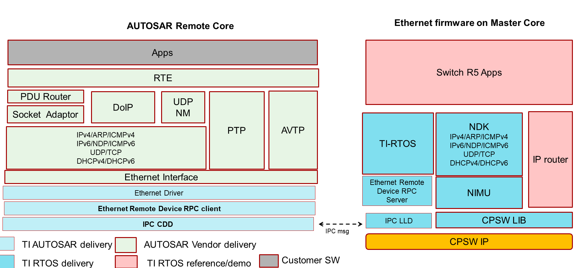 eth_virtualmac_ug_asr_ethfw_interaction.png