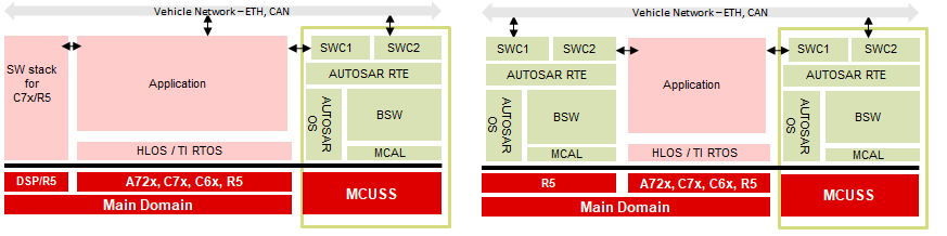 ug_no_muc_port_autosar_mcu_port.png