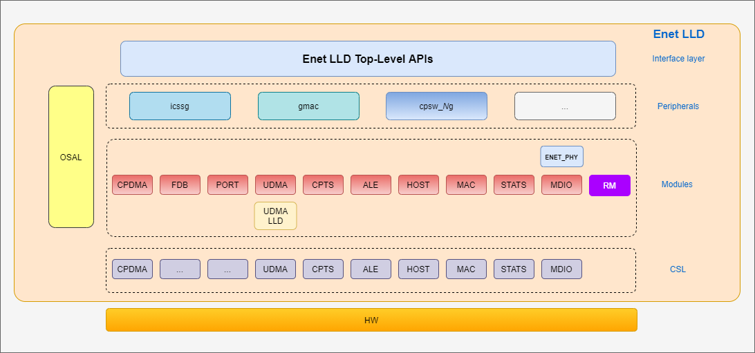 EnetLLD_Diagram.png