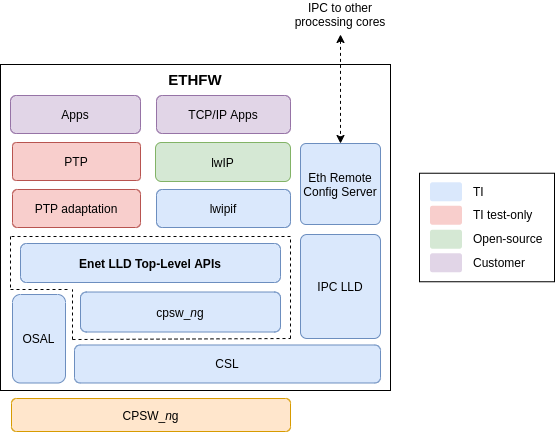 _images/EthFw_components.png