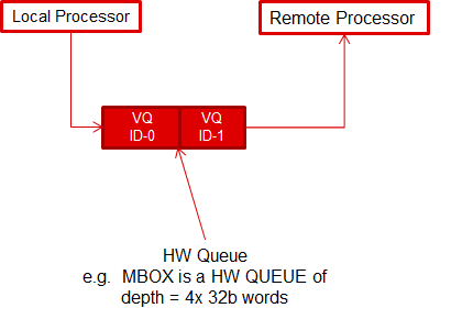 _images/HW_MAILBOX_AND_VRING.png