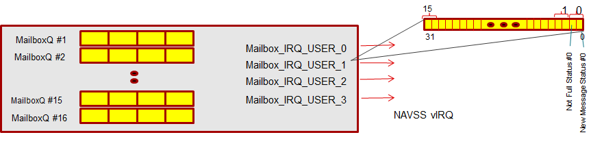 _images/HW_MAILBOX_QUEUES.png