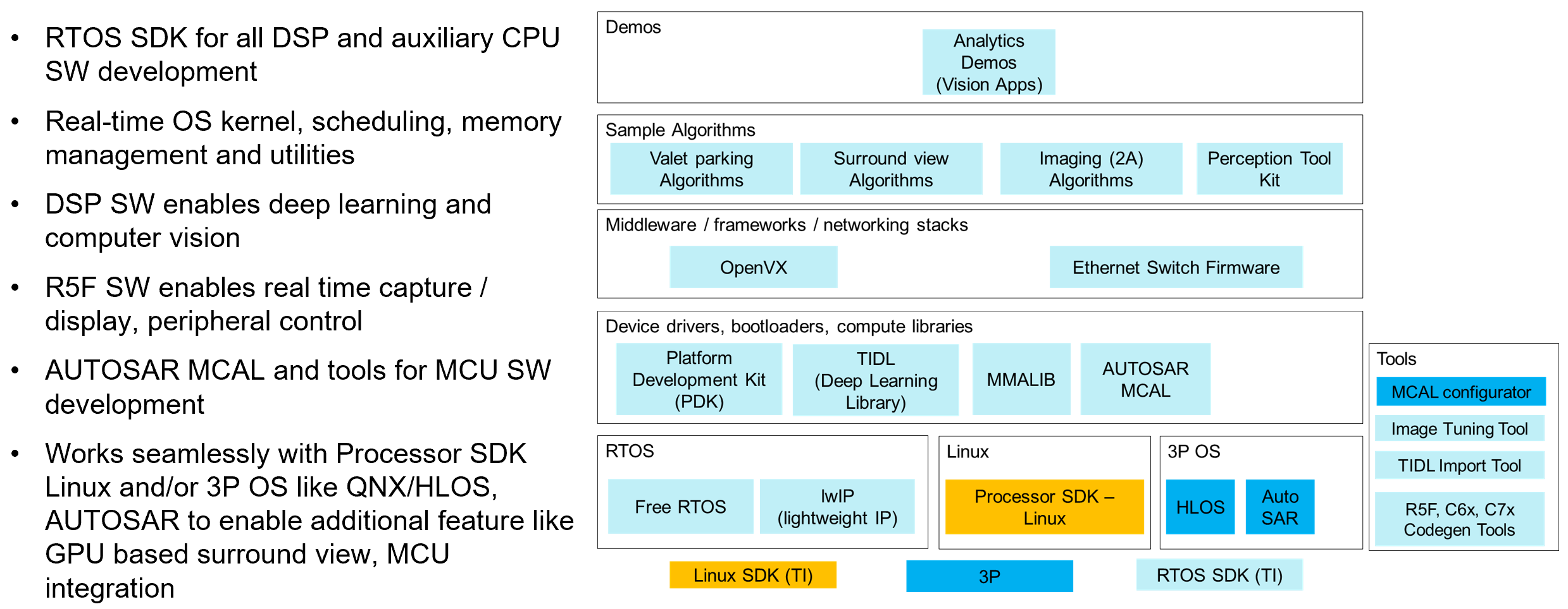 _images/psdk_rtos_block_diagram_j721e.png