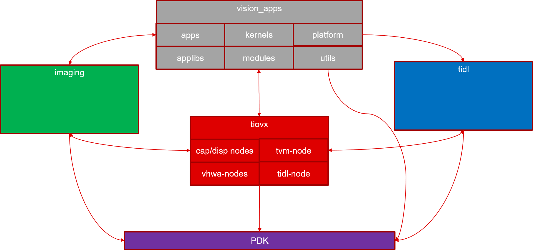 _images/sdk_08_06_structure.png