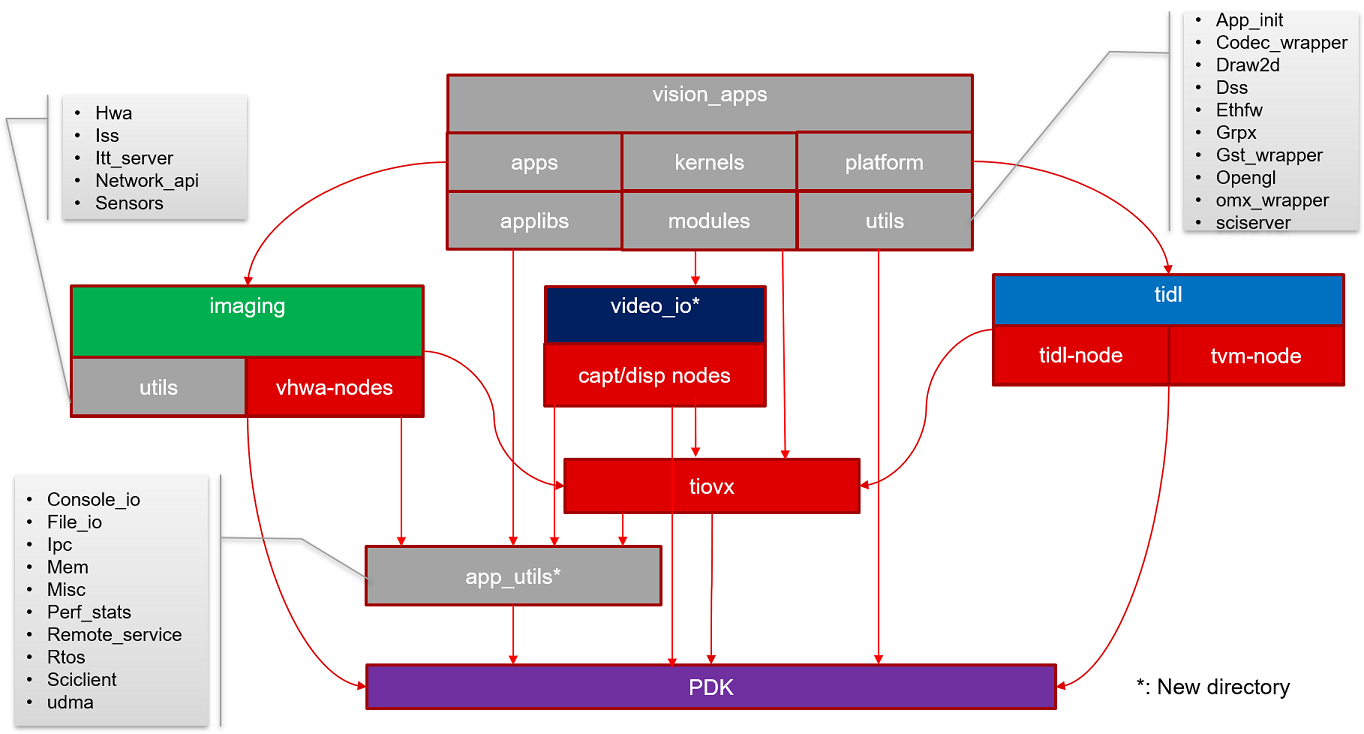 _images/sdk_09_00_structure.png