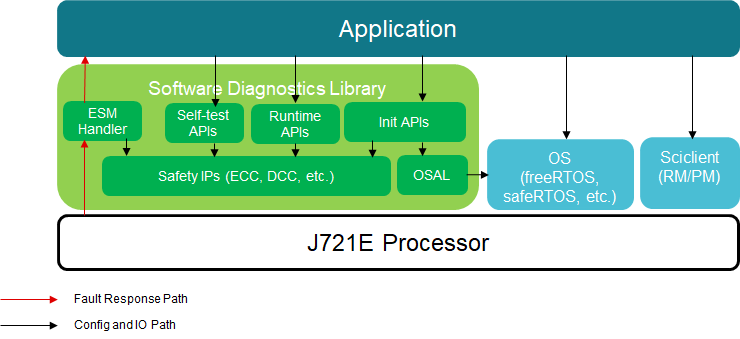 _images/SDL_architecture.png