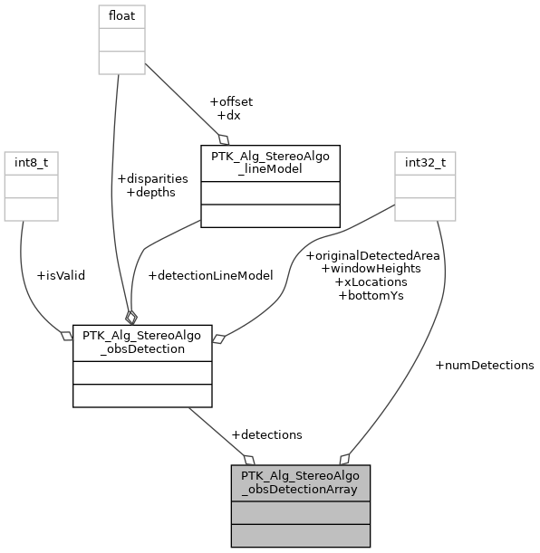 Perception Tool Kit (PTK) API Guide: PTK_Alg_StereoAlgo ...
