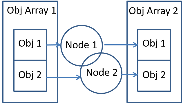 Replicate_Graph_Parameter_Scenario_1.png