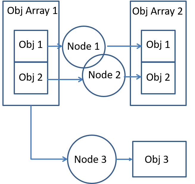 Replicate_Graph_Parameter_Scenario_2.png