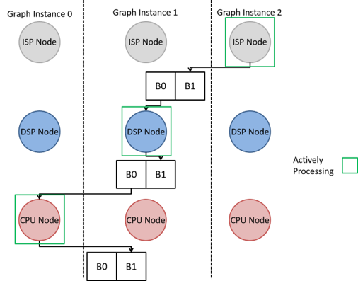 basic_graph_pipelined_buffering.png