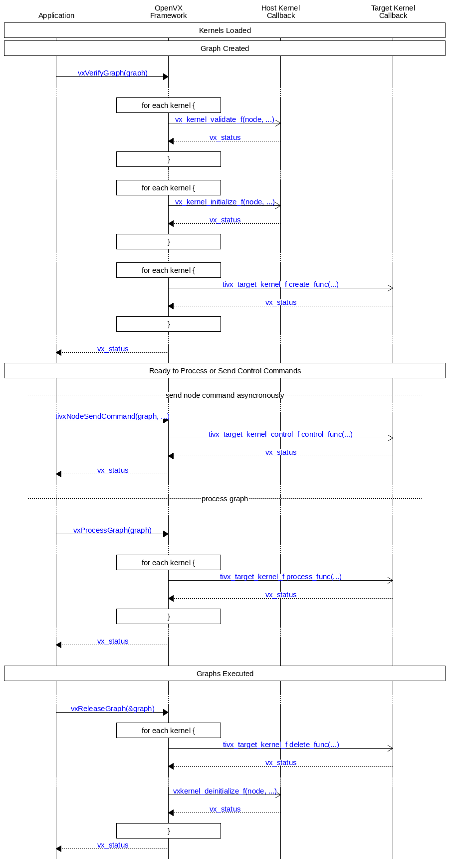 msc_cdf_verification