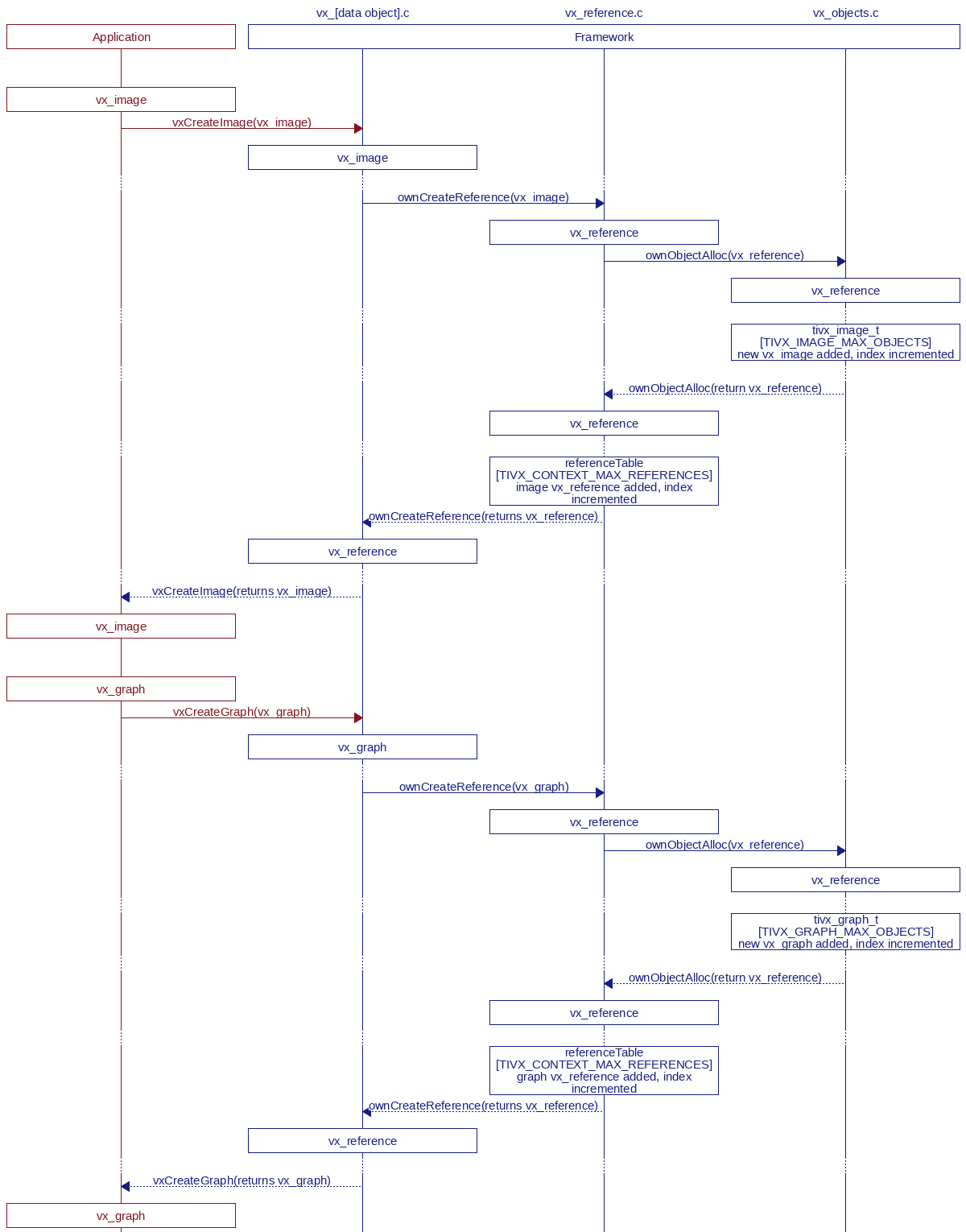 msc_image_graph_allocation