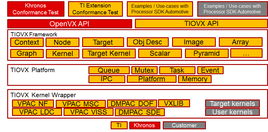 tiovx_block_diagram_j7.png