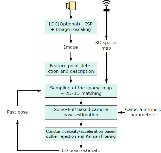 algo_block_diagram.png