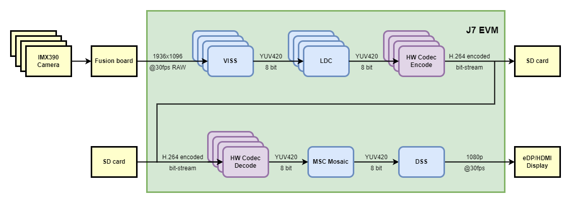 app_multi_cam_codec_data_flow.png