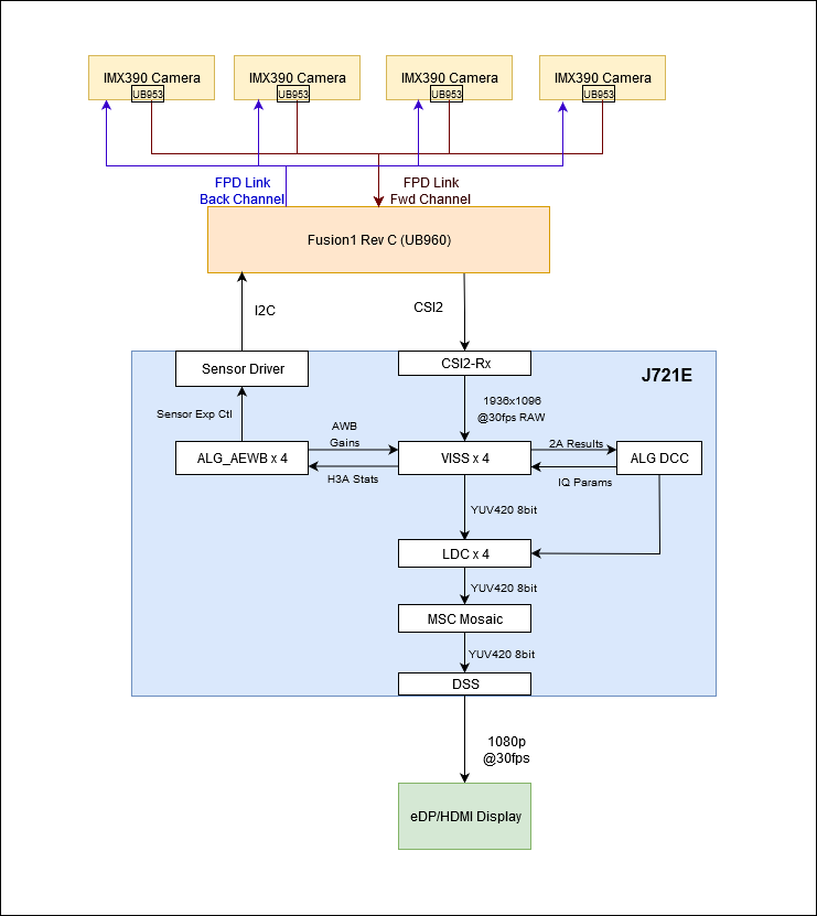 app_multi_cam_data_flow.png