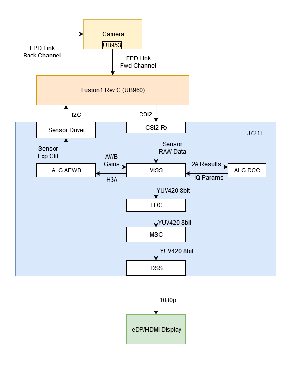 app_single_cam_data_flow.png