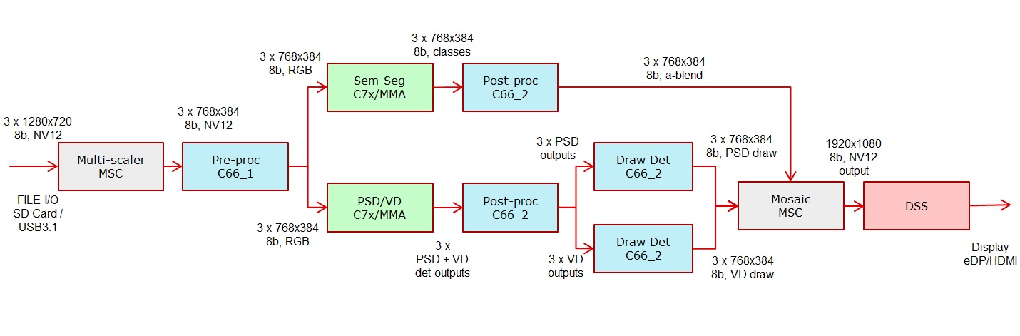 app_tidl_avp2_dataflow.jpg