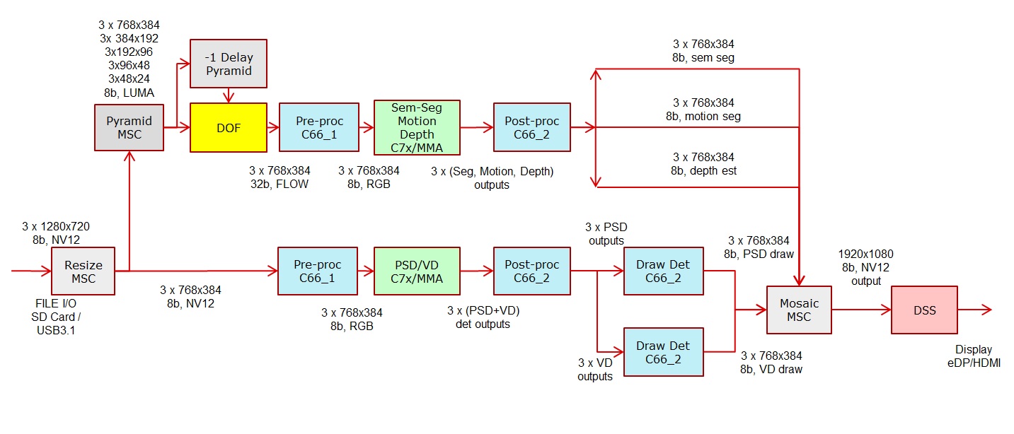 app_tidl_avp3_dataflow.jpg