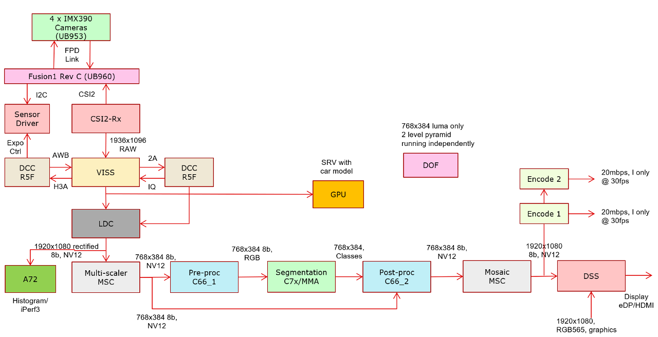 app_tidl_avp4_data_flow.png