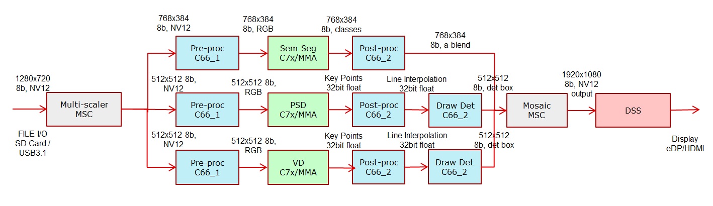 app_tidl_avp_dataflow.jpg