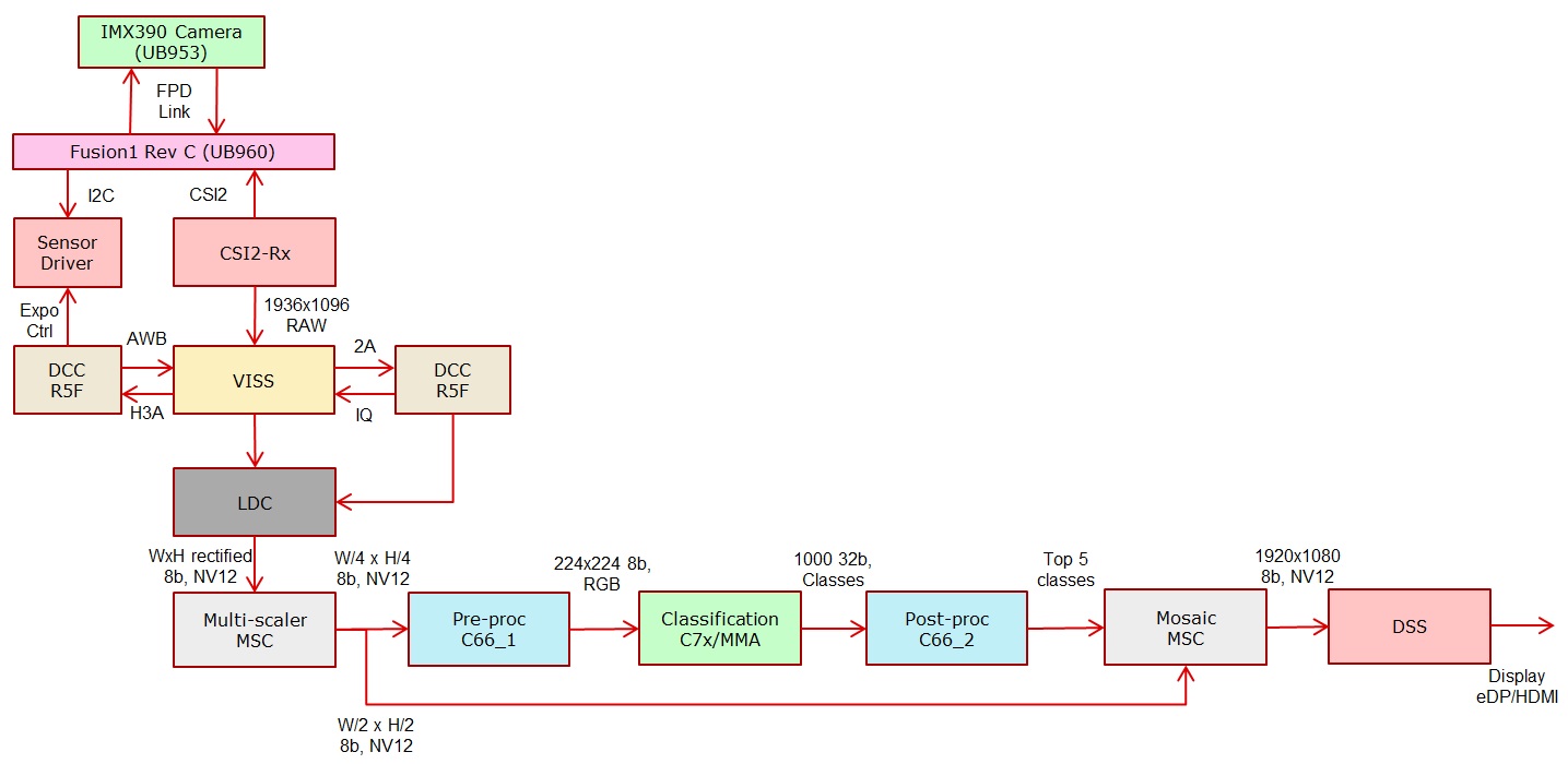 app_tidl_cam_data_flow.jpg