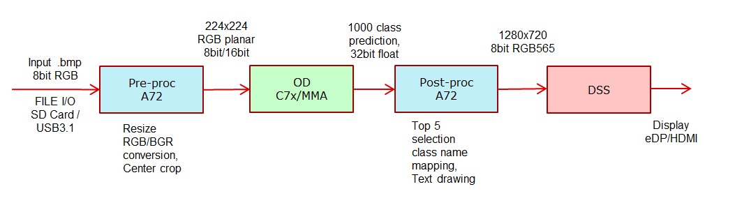 app_tidl_oc_data_flow.jpg