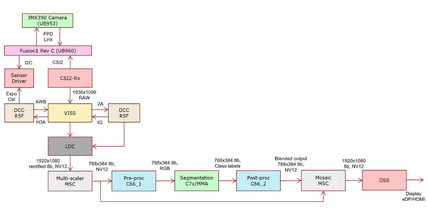 app_tidl_seg_cam_data_flow.jpg