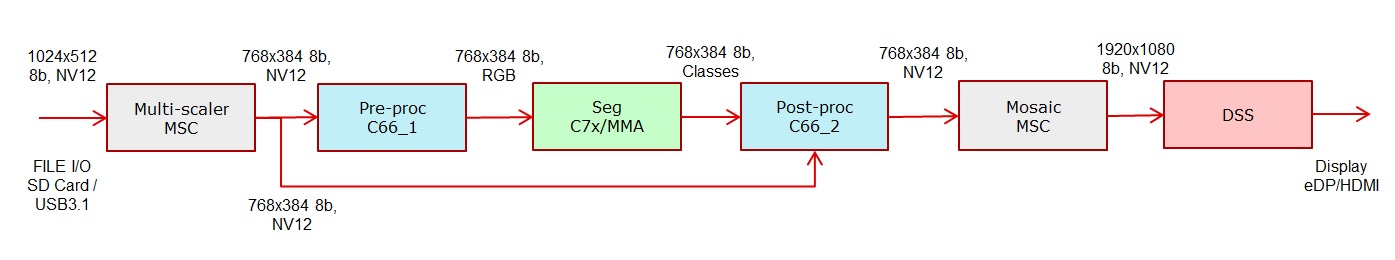 app_tidl_seg_data_flow.jpg