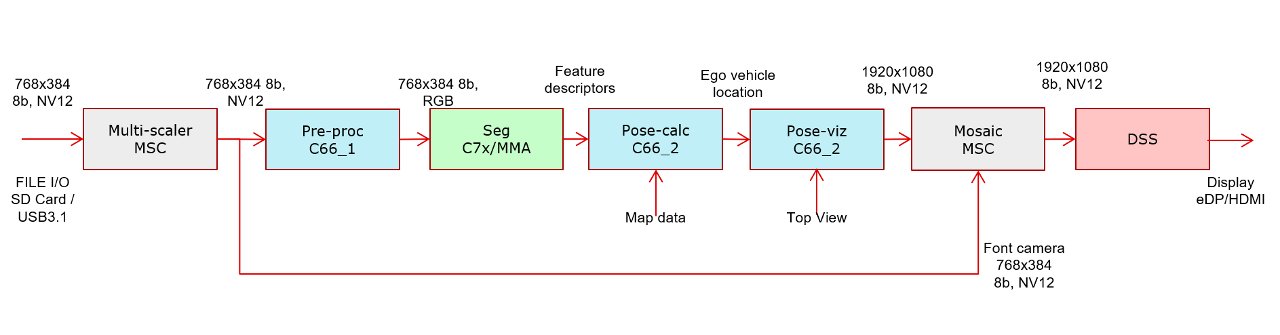 app_tidl_vl_data_flow.png