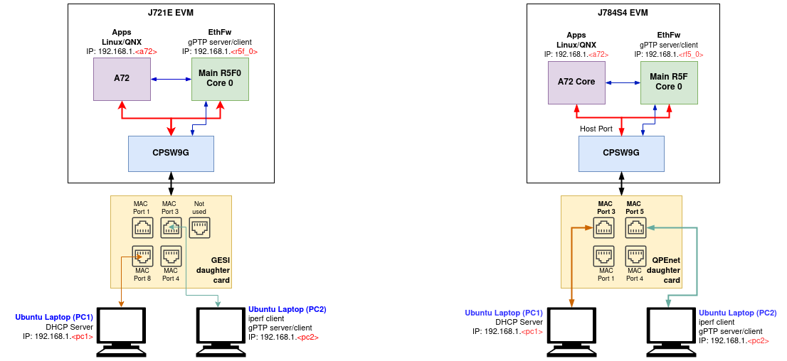 ethfw_demo_setup.png