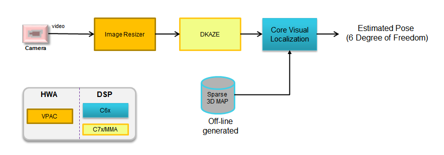 resources_block_diagram.png