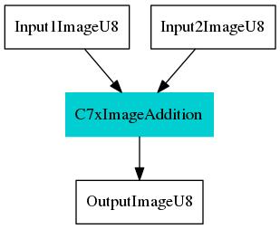 vx_app_c7x_data_flow.jpg