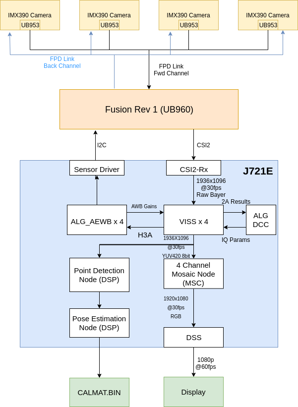 vx_app_srv_calibration_data_flow.png